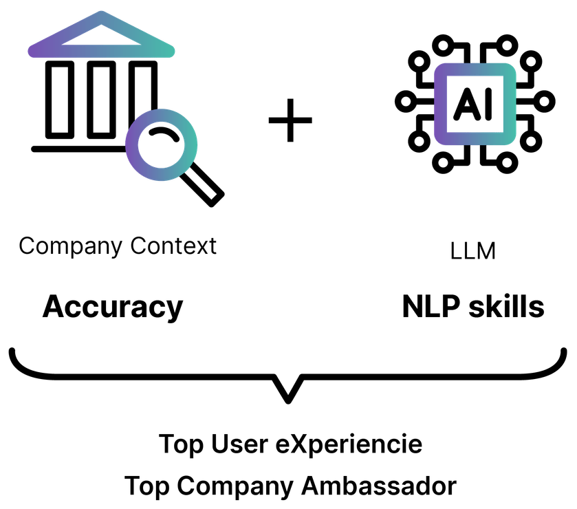 Graph of an LLM as top company ambassador