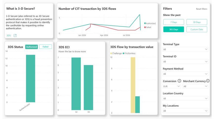 3-D Secure dashboard