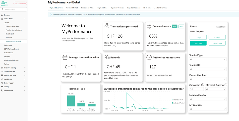 Payment overview of MyPerformance Saferpay dashboard