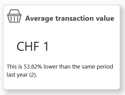 Average transaction value