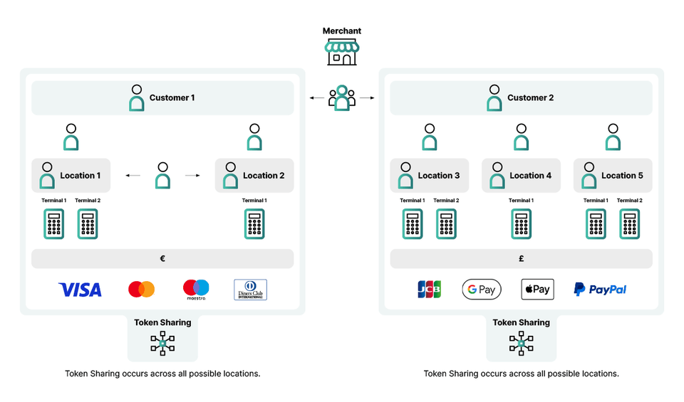 Saferpay Backoffice User