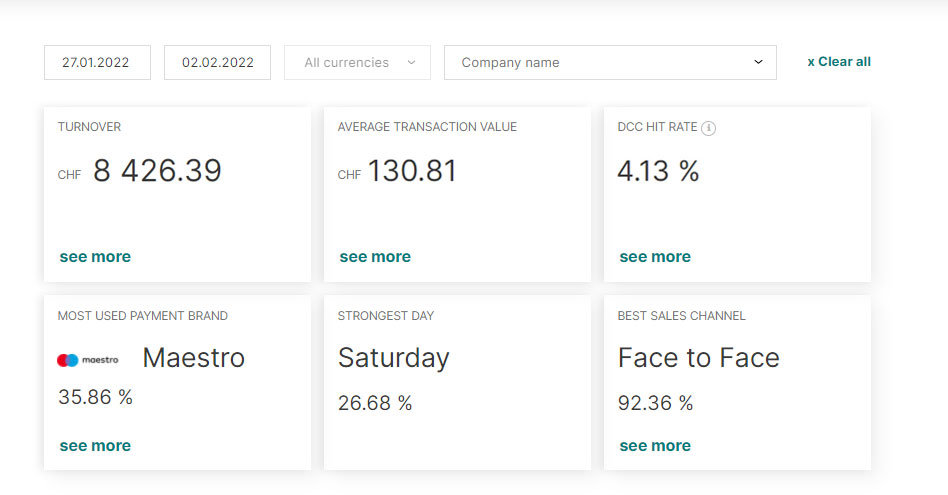 The analysis dashboard in myPortal