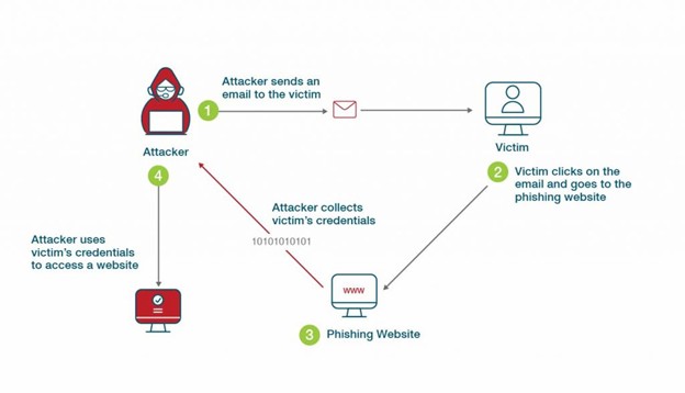 FIDO2 Server passwordless