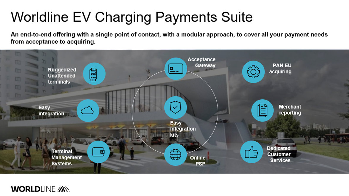 Worldline EV charging Payments Suite