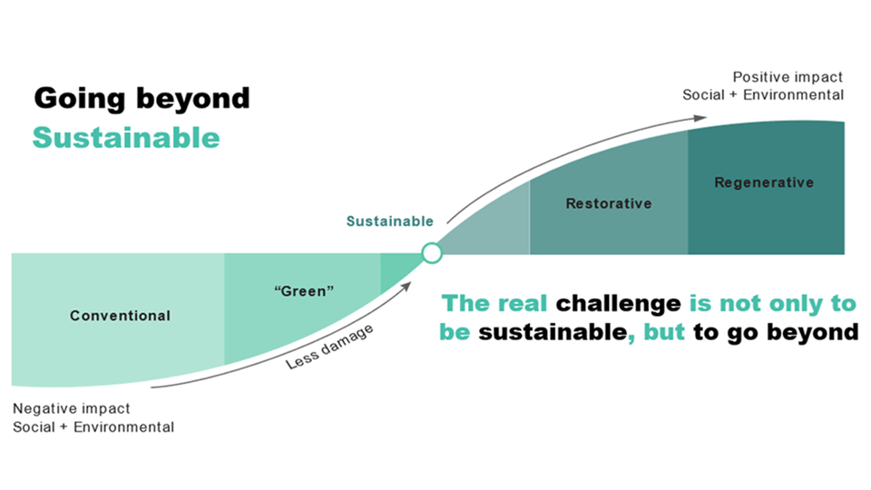 Going beyond sustainable