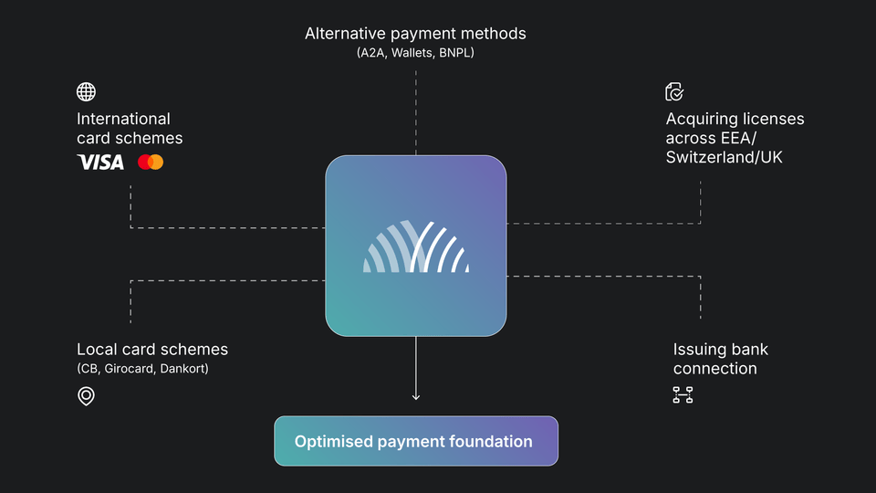 optimised payment foundation
