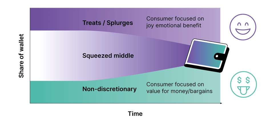 wallet share model developed diagam