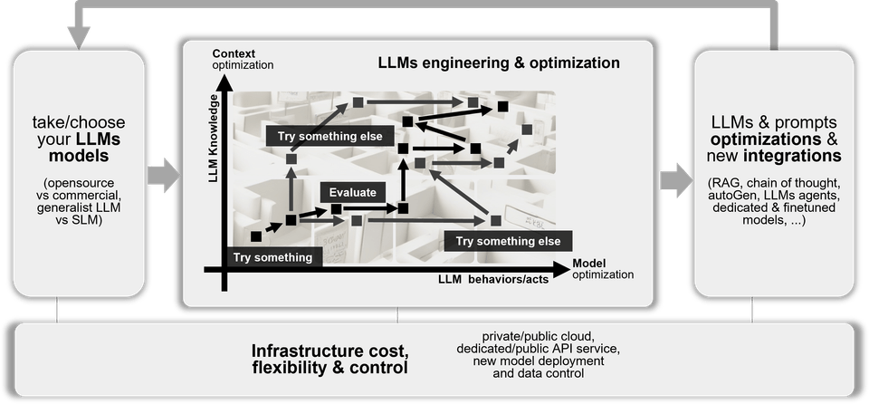 LLM Engineering Strategy