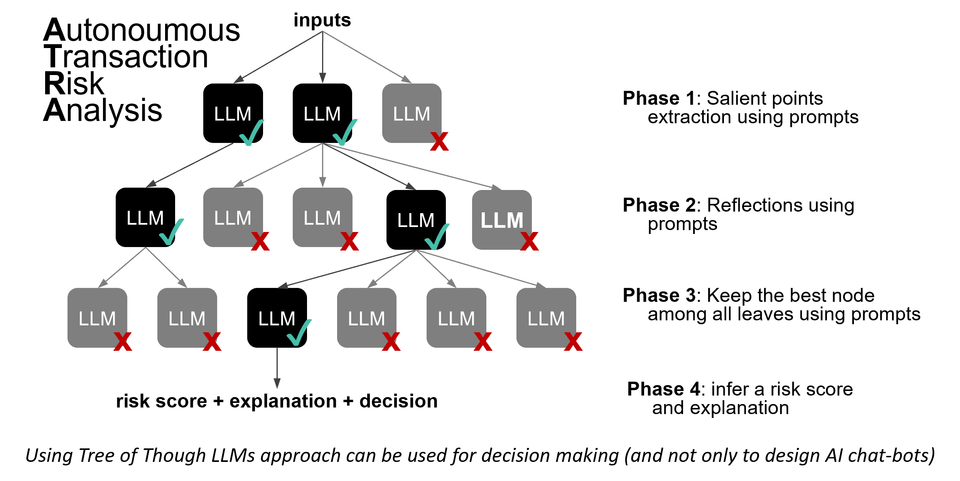 LLM Engineering Strategy