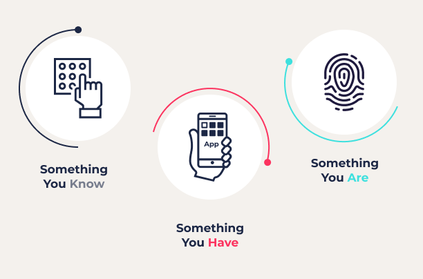 Passwordless Authentication