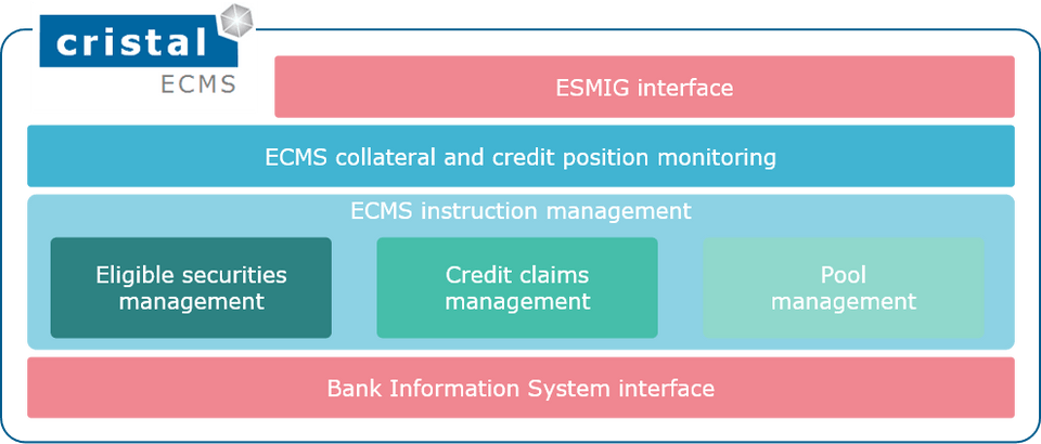 ecms cristal scheme intrusction management