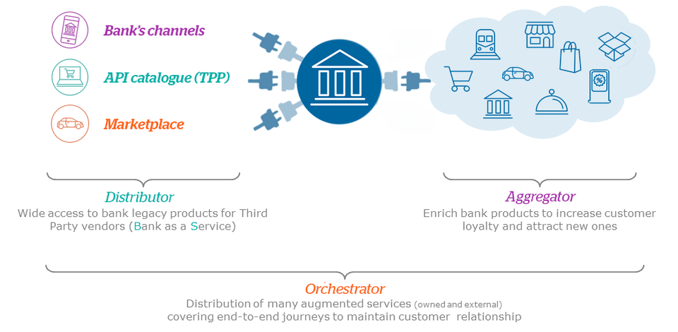 infographie transformation bancaire