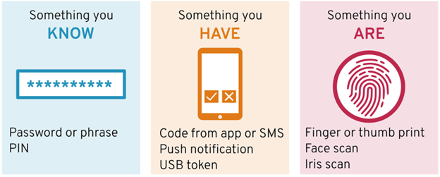MFA Authentication