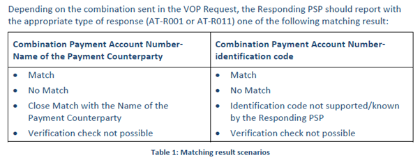 VoP Rulebook Table