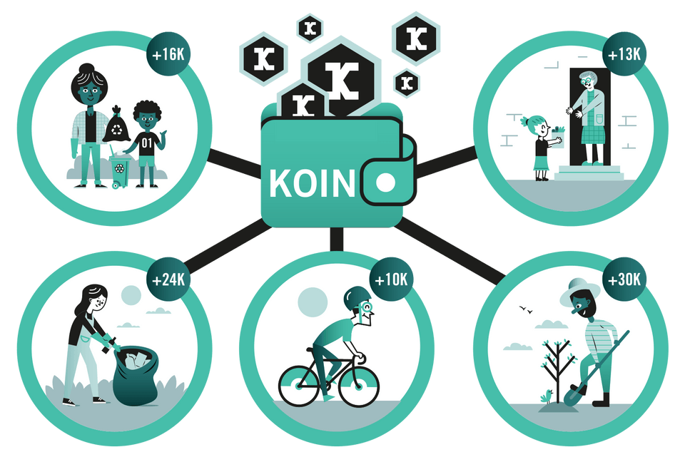 Illustration Koins and the Community