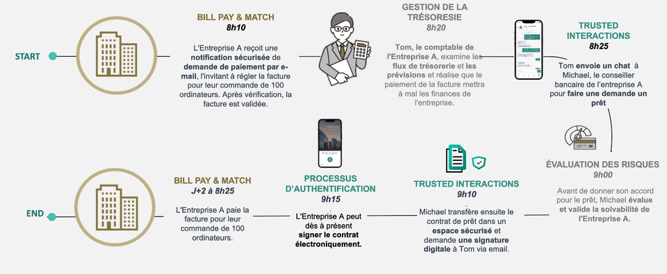 Des outils numériques pour améliorer la gestion financière de votre entreprise