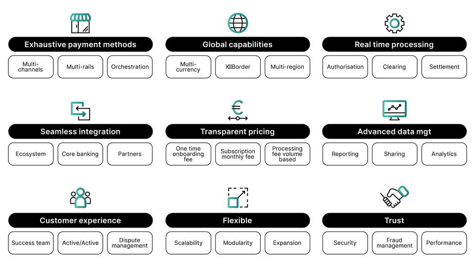 Acquiring as a service or licensing main features