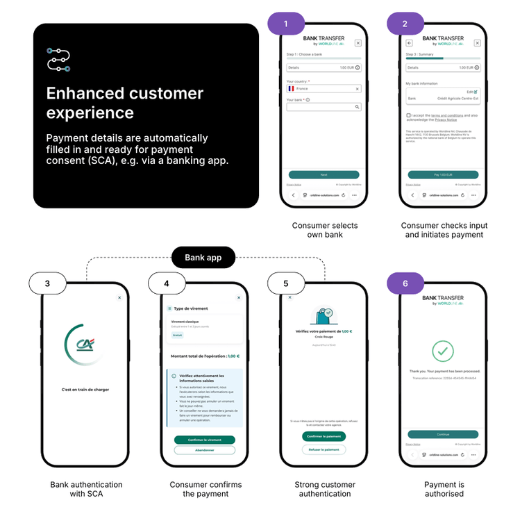 Enhence customer experience