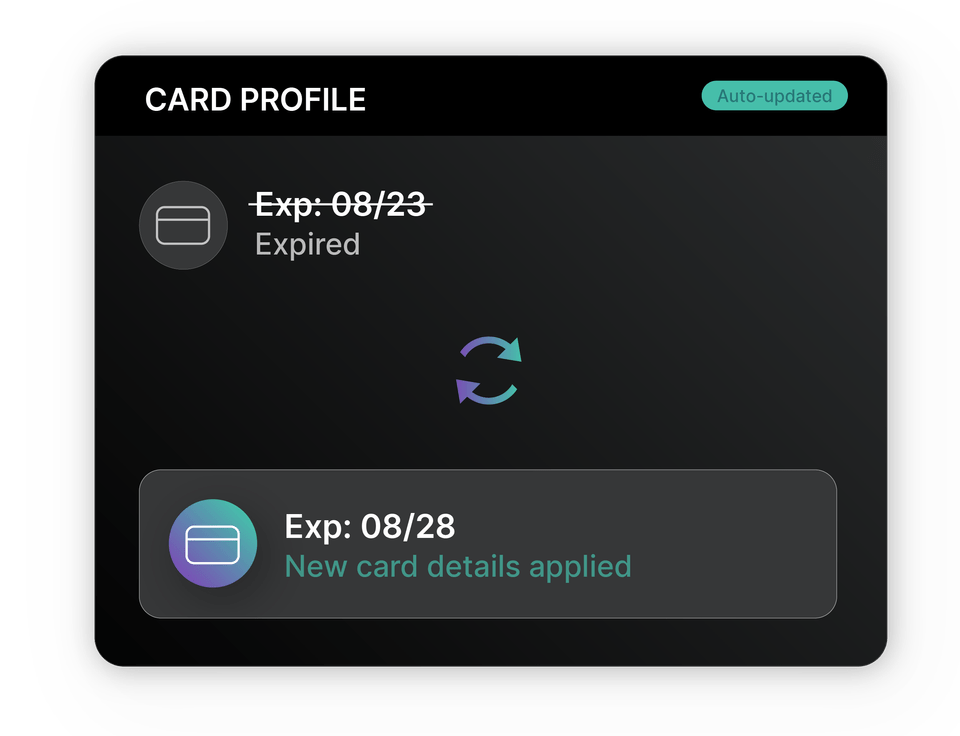 transactions