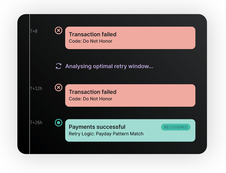 transactions