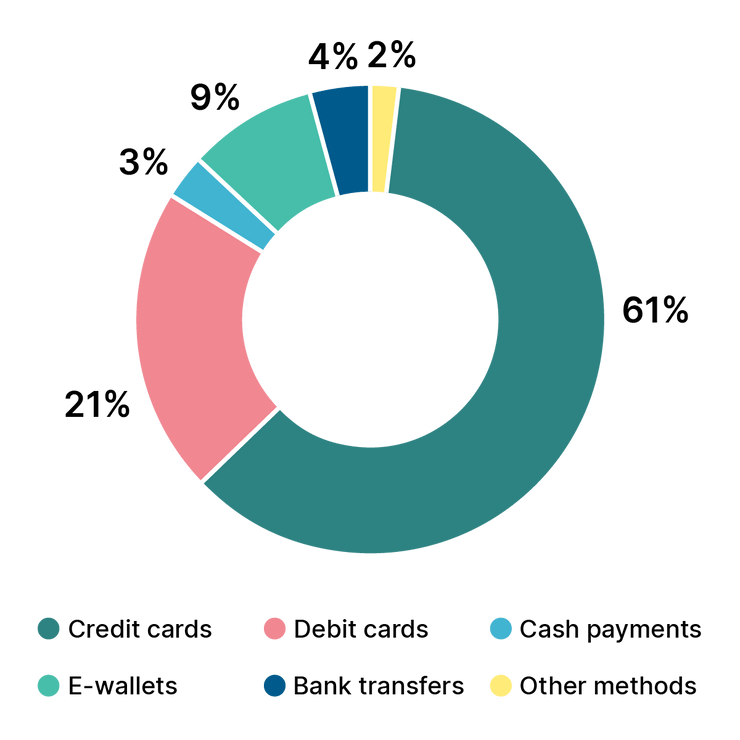 infographic-chile-preferred-payment-methods