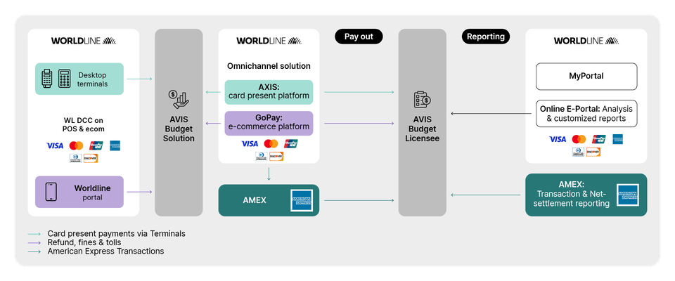overview solution scheme 