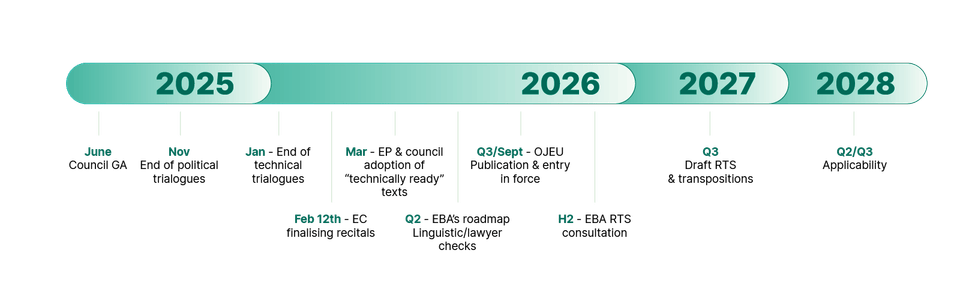 graphic with timeline
