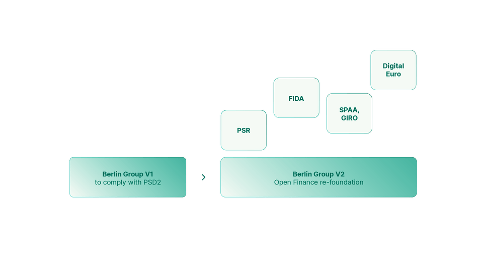 Understand the impact on compliance graphic