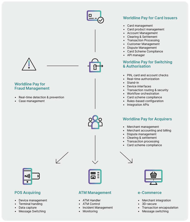 Worldline Pay infographic