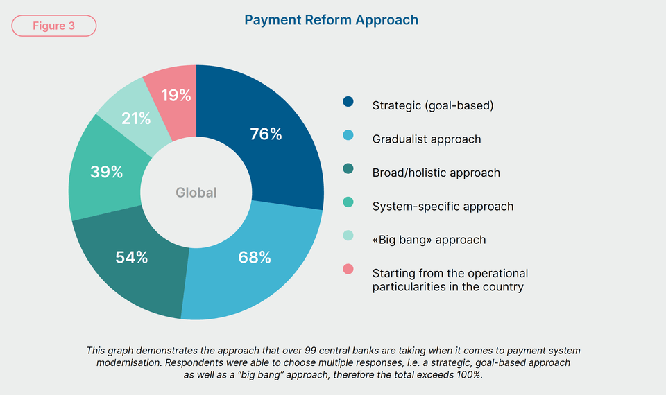 graph of the payment reform approach