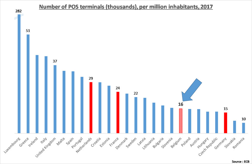 Number of POS terminals (thousands) per million inhabitants, 2017