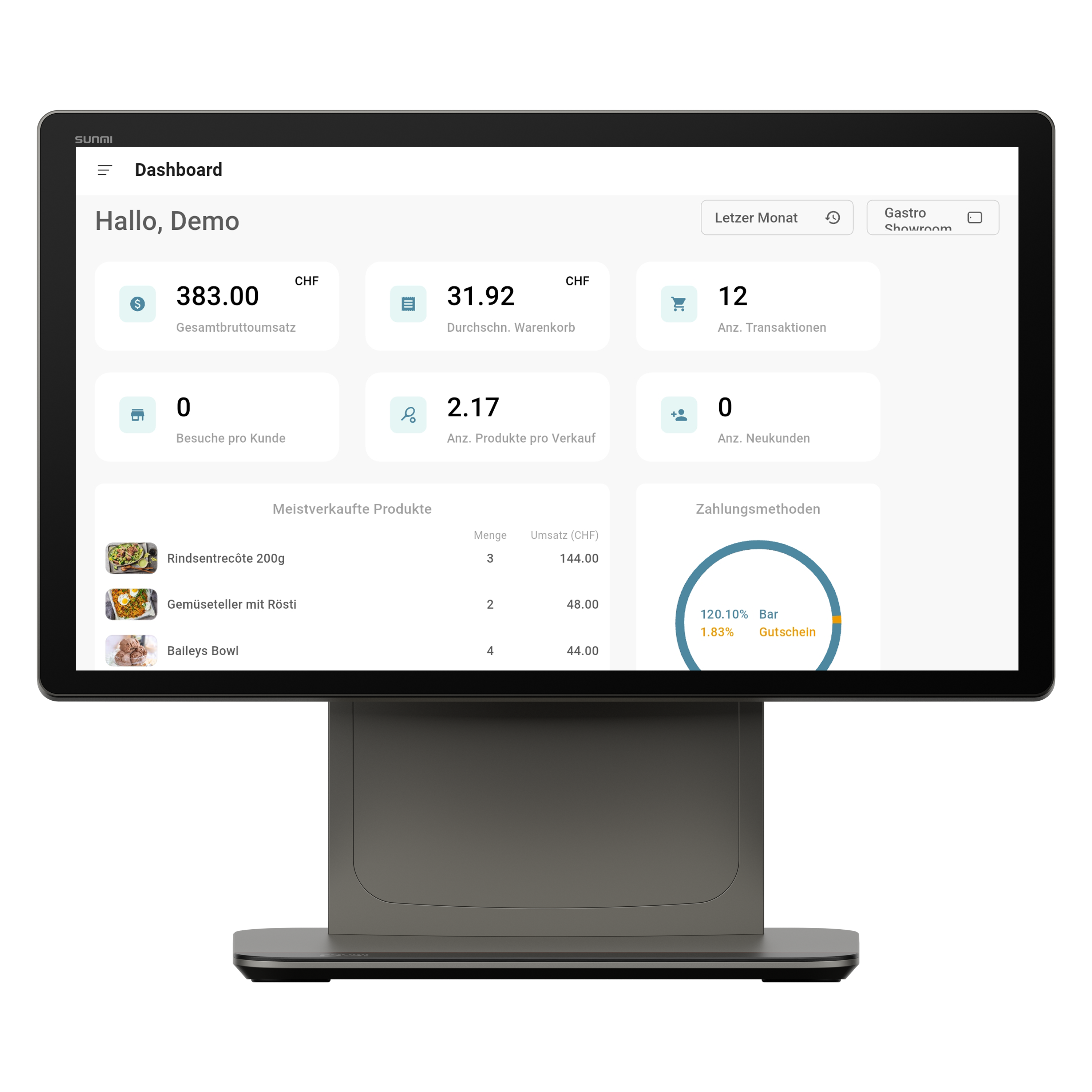 Software – POS systems for retail, hospitality and services 
