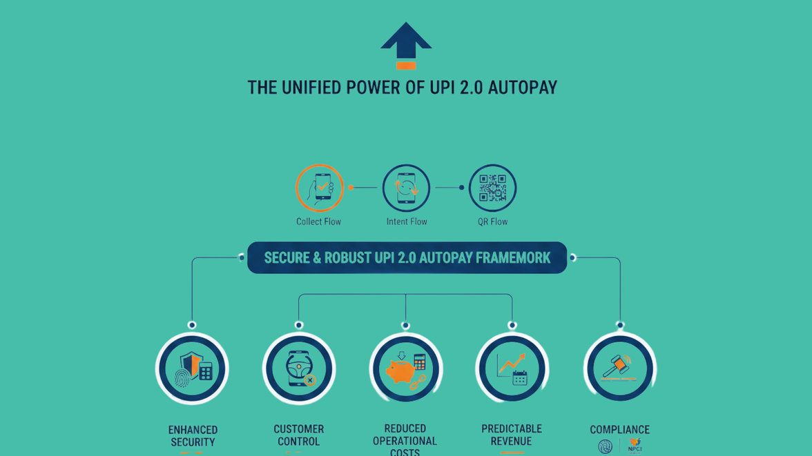 UPI 2.0 Autopay 