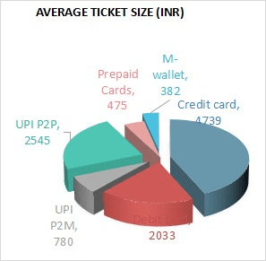 average ticket size