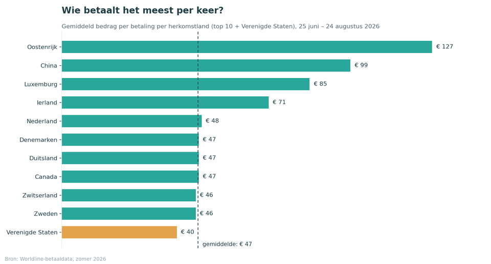 graph 3